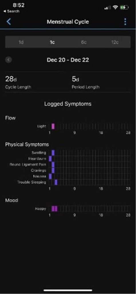 Menstrual cycle screen with logged symptoms.