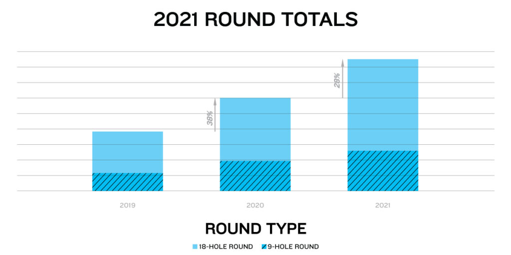 2021 Golf Round Totals