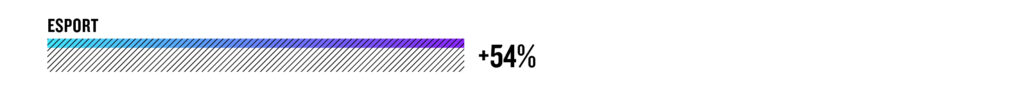 eSport +54%