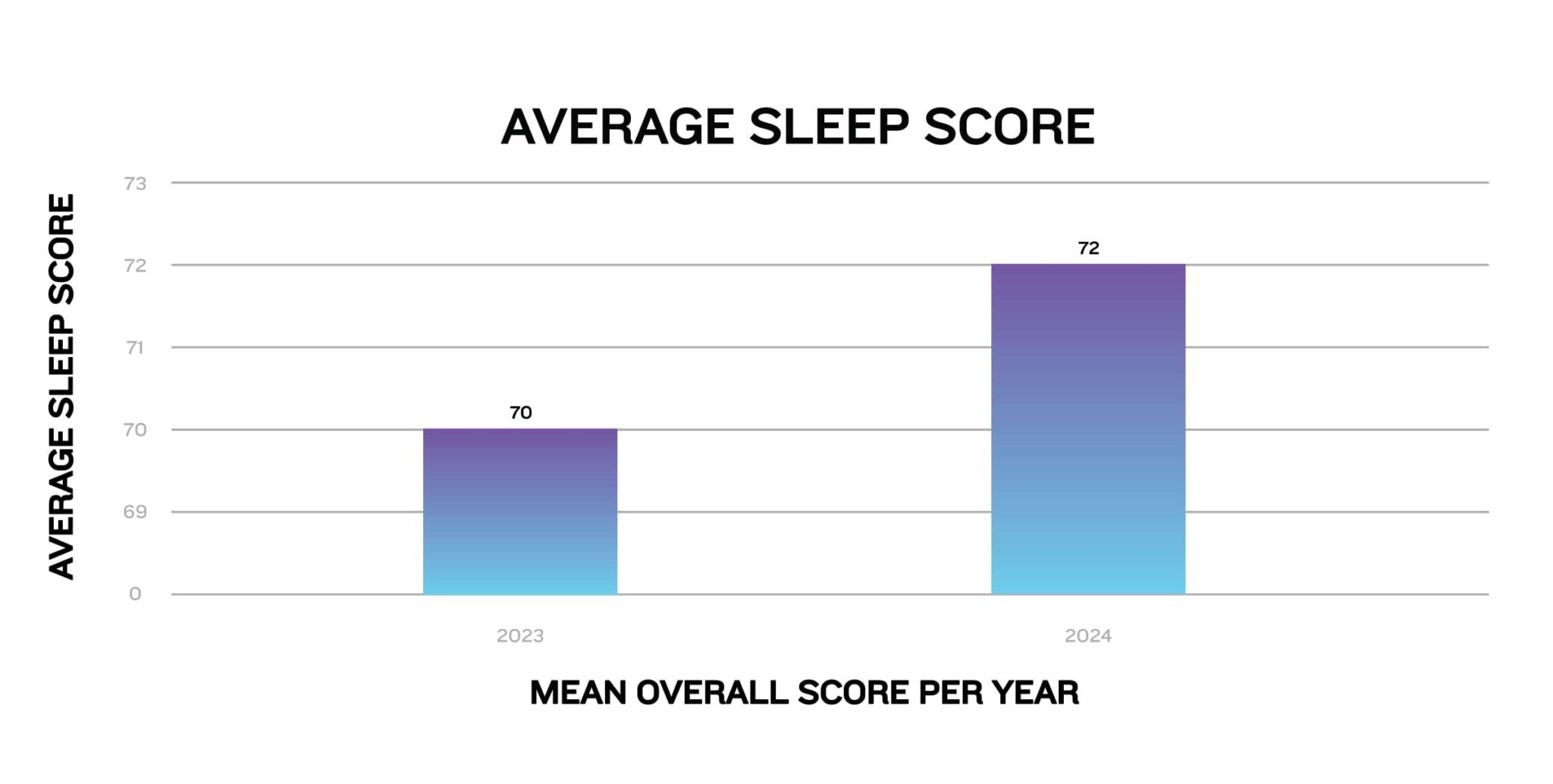 Sleep Users How well do you sleep? New data examines Garmin users’ sleep