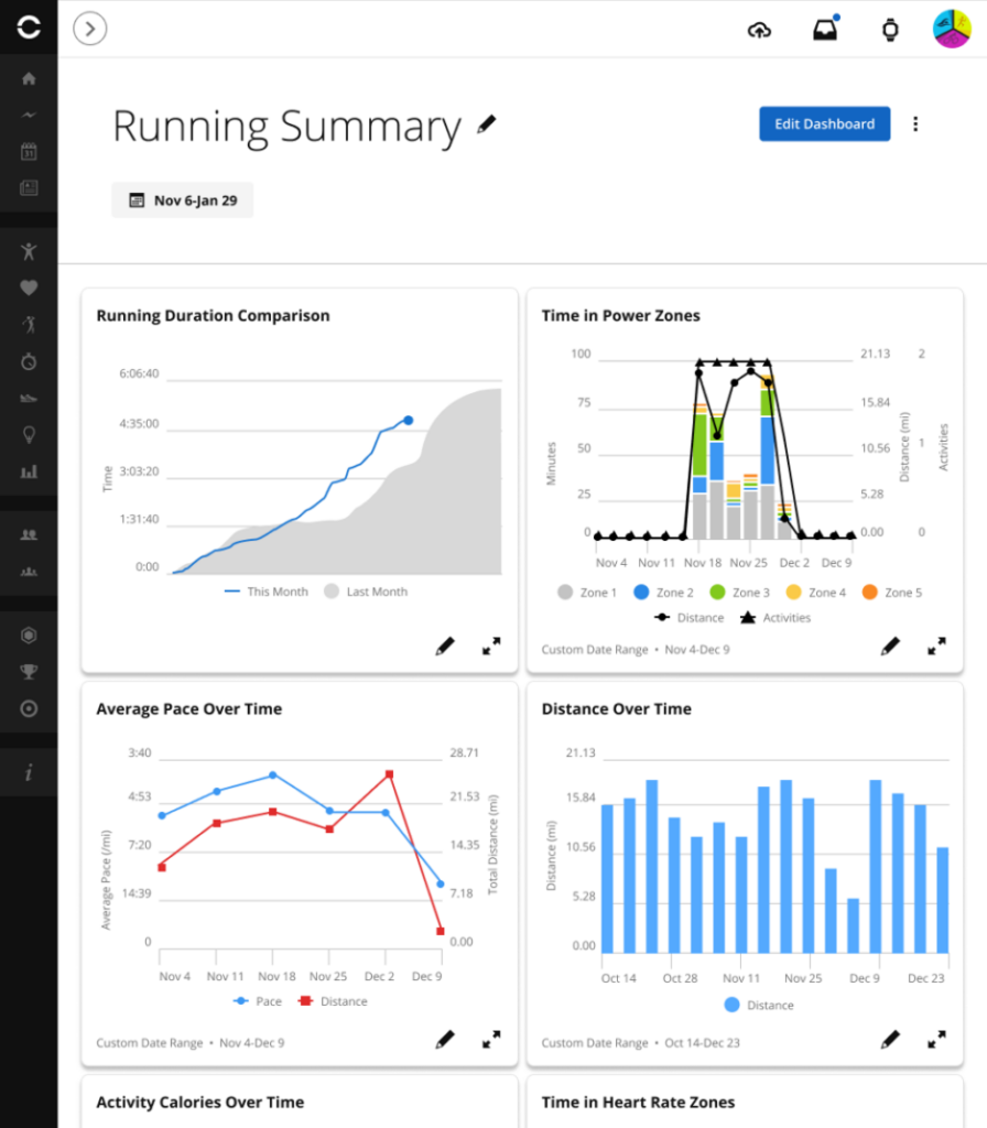What is the Garmin Connect+ performance dashboard? | Garmin