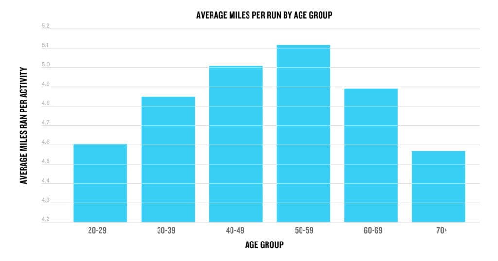 New data shows how Garmin runners hit their stride | Garmin Blog