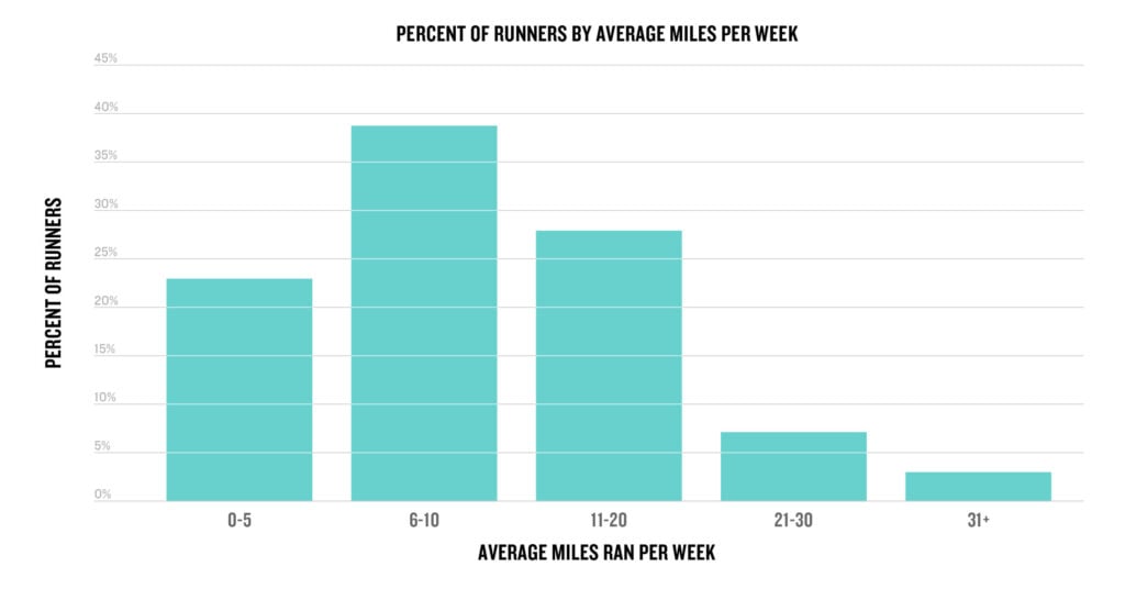 New data shows how Garmin runners hit their stride | Garmin Blog