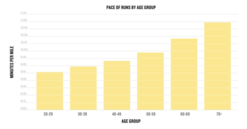 New data shows how Garmin runners hit their stride | Garmin Blog