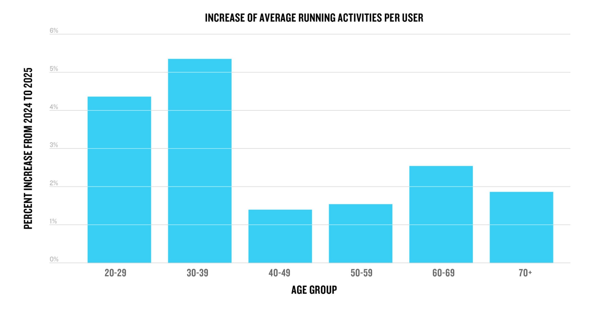 Runners High Graph New data shows how Garmin runners hit their stride | Garmin Blog