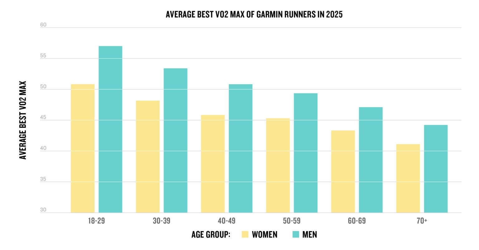 Runners High Graph New data shows how Garmin runners hit their stride | Garmin Blog
